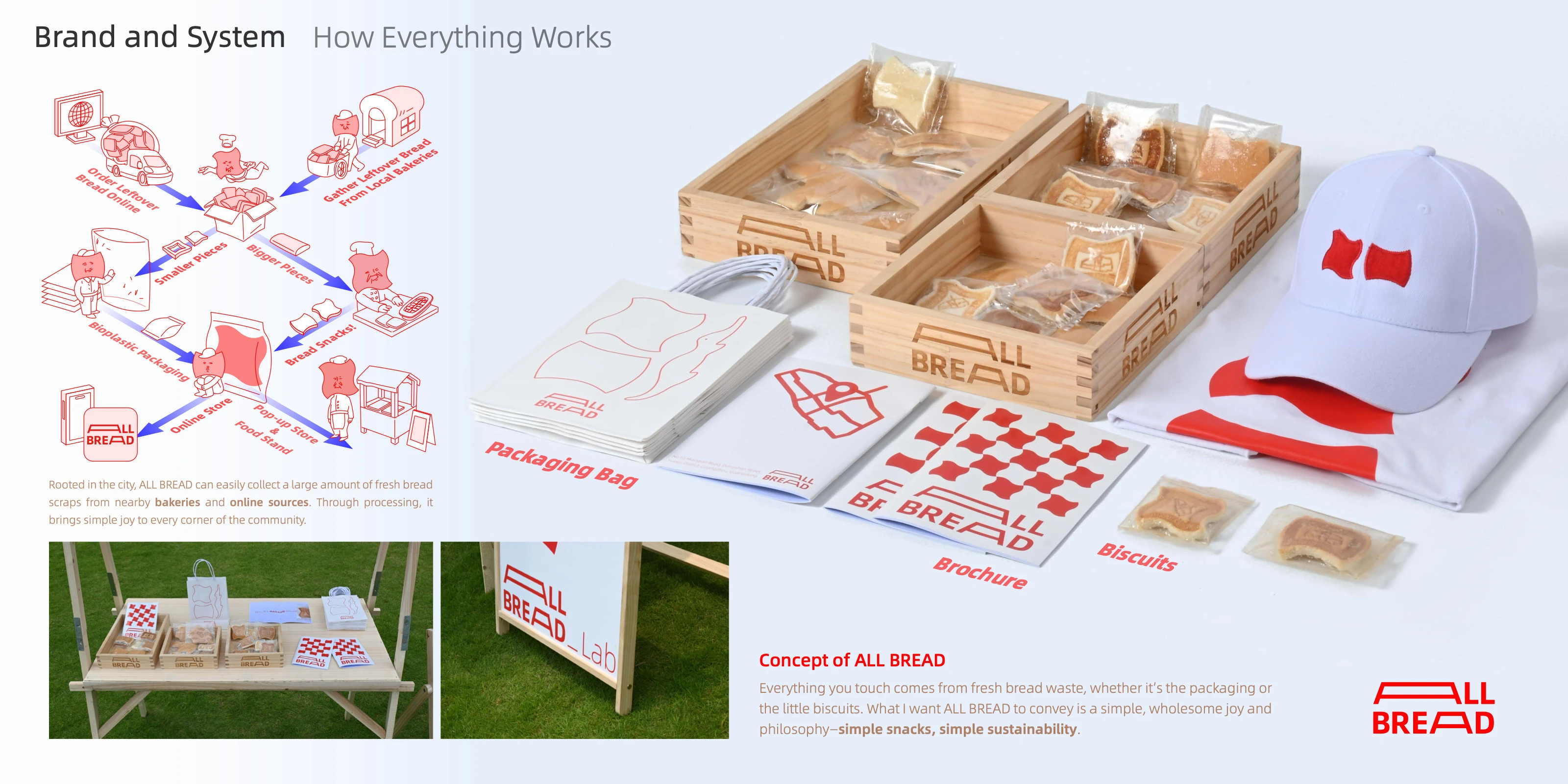 All Bread — image 6 of 6