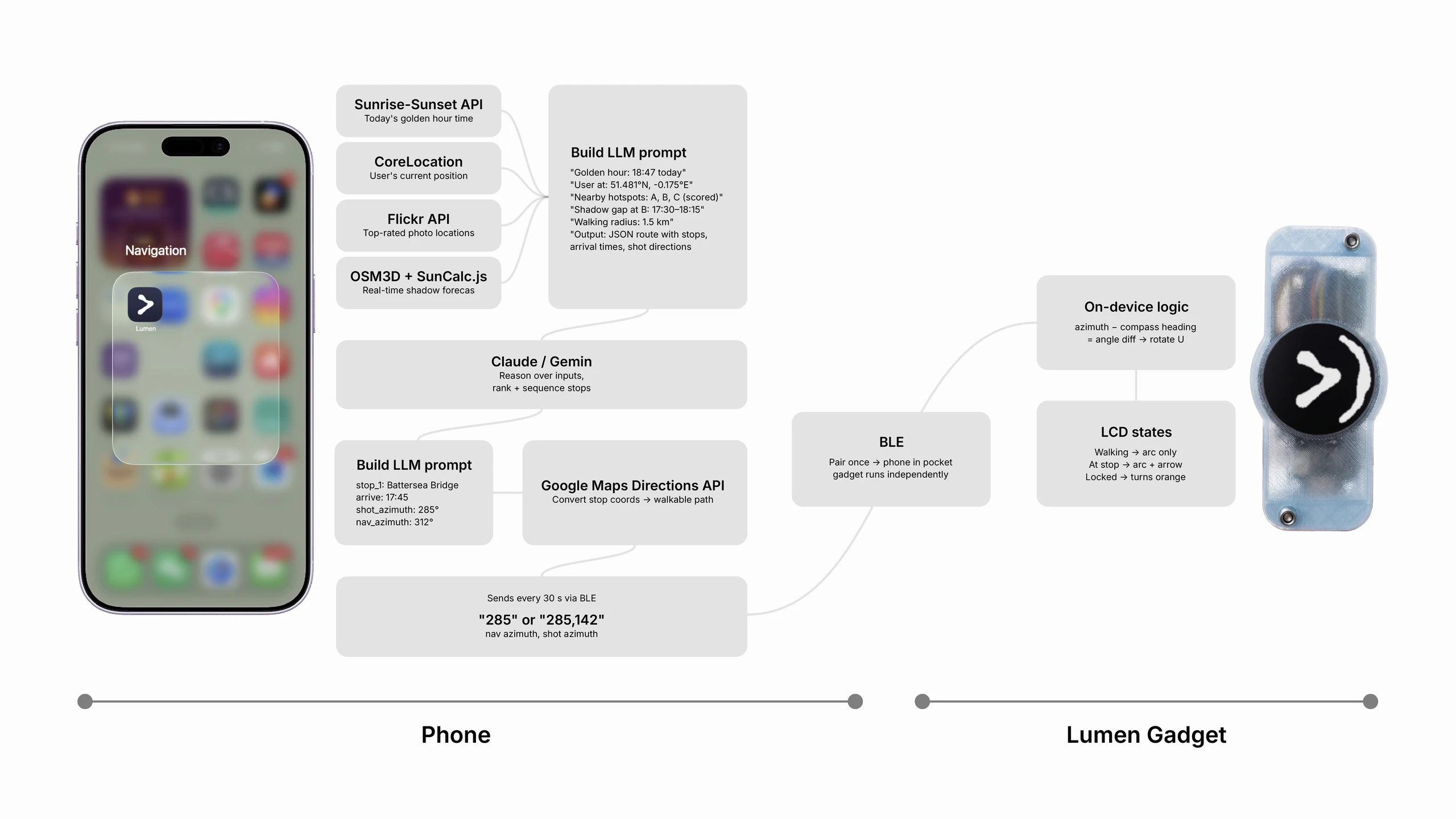 Lumen — image 7 of 12